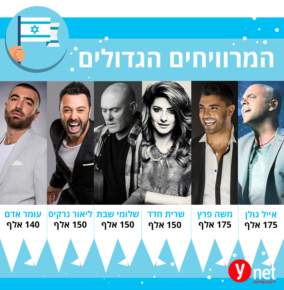 עצמאות 2017 מי מופיע איפה וכמה מרוויח