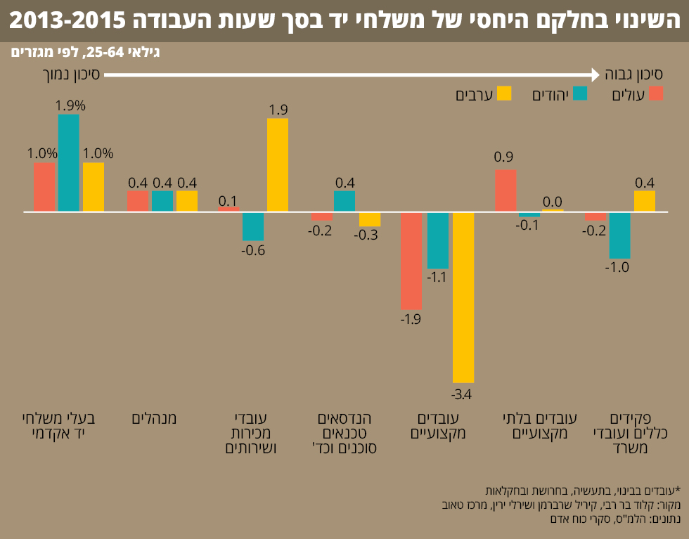 מרכז טאוב הפקידים מוחלפים במכונות ומחשבים