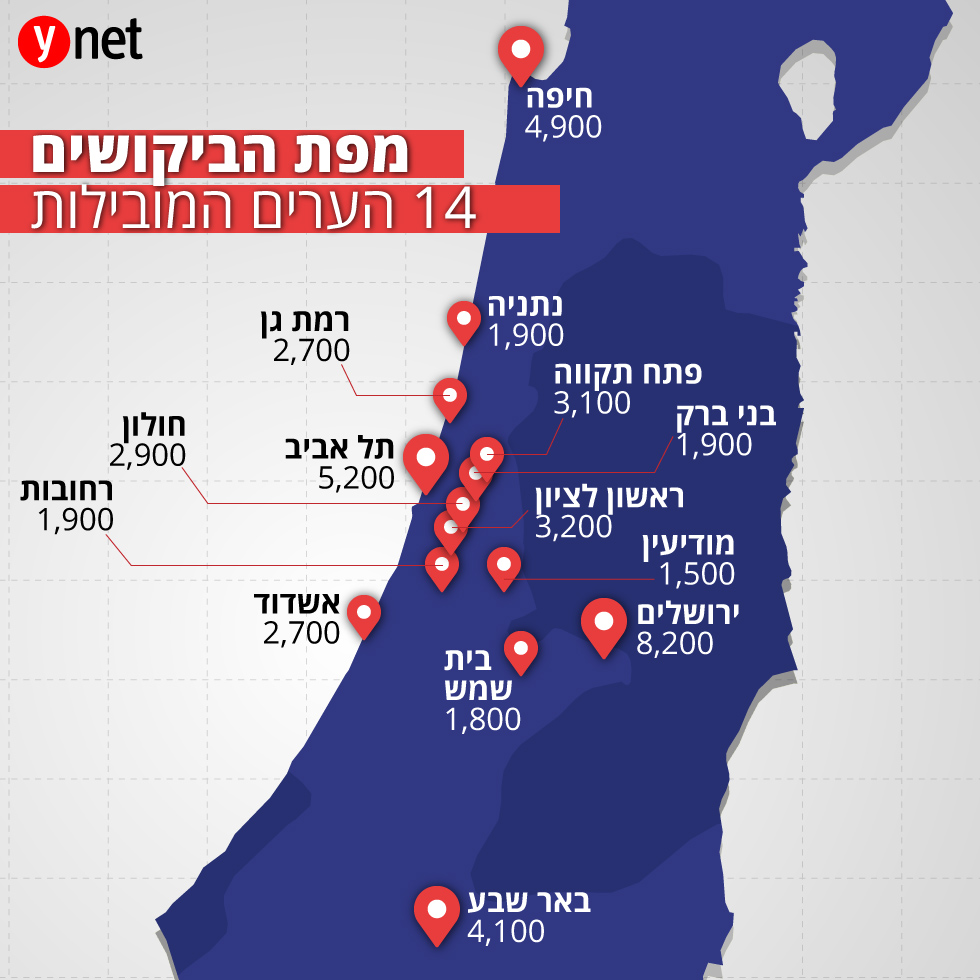 אלה הן 14 הערים המבוקשות בישראל ירושלים בראש הרשימה